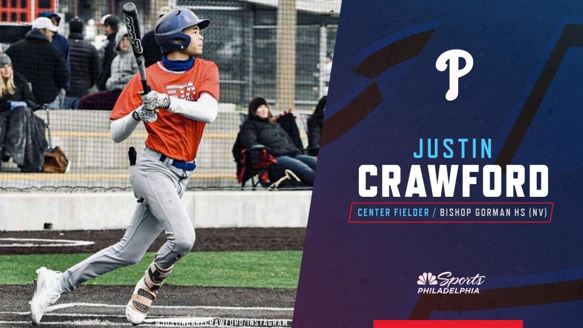 The Road to The Show™: Philadelphia Phillies outfielder Justin Crawford