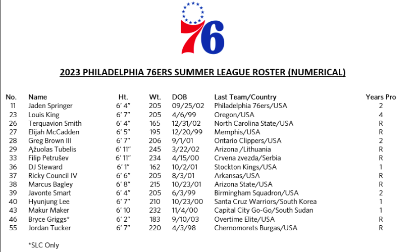 Sixers' Joel Embiid plays in 2023 NBA All-Star Game, picked first by LeBron  James – NBC Sports Philadelphia