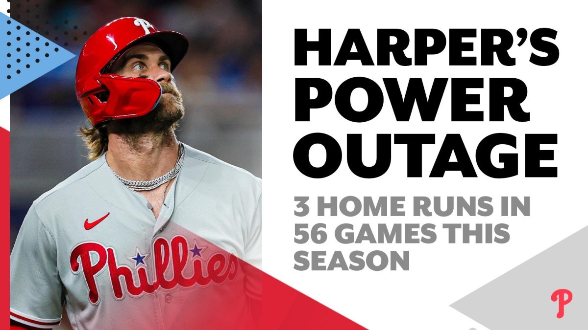 Harper becomes 2nd in history with two 20-HR seasons before age 21 