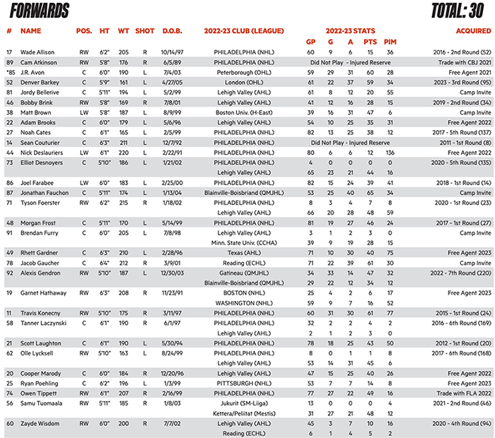 Flyers announce 2022-23 season opening roster