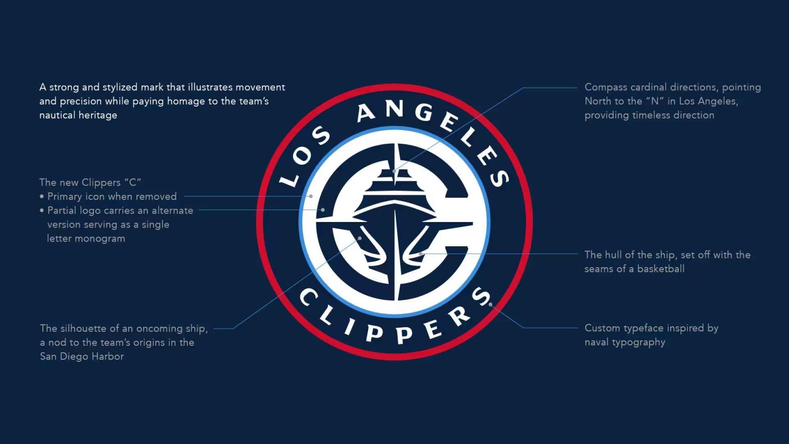 LA Clippers unveil new uniforms, logo and court for 202425 NBC