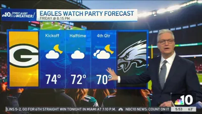 Your Eagles watch party weather forecast