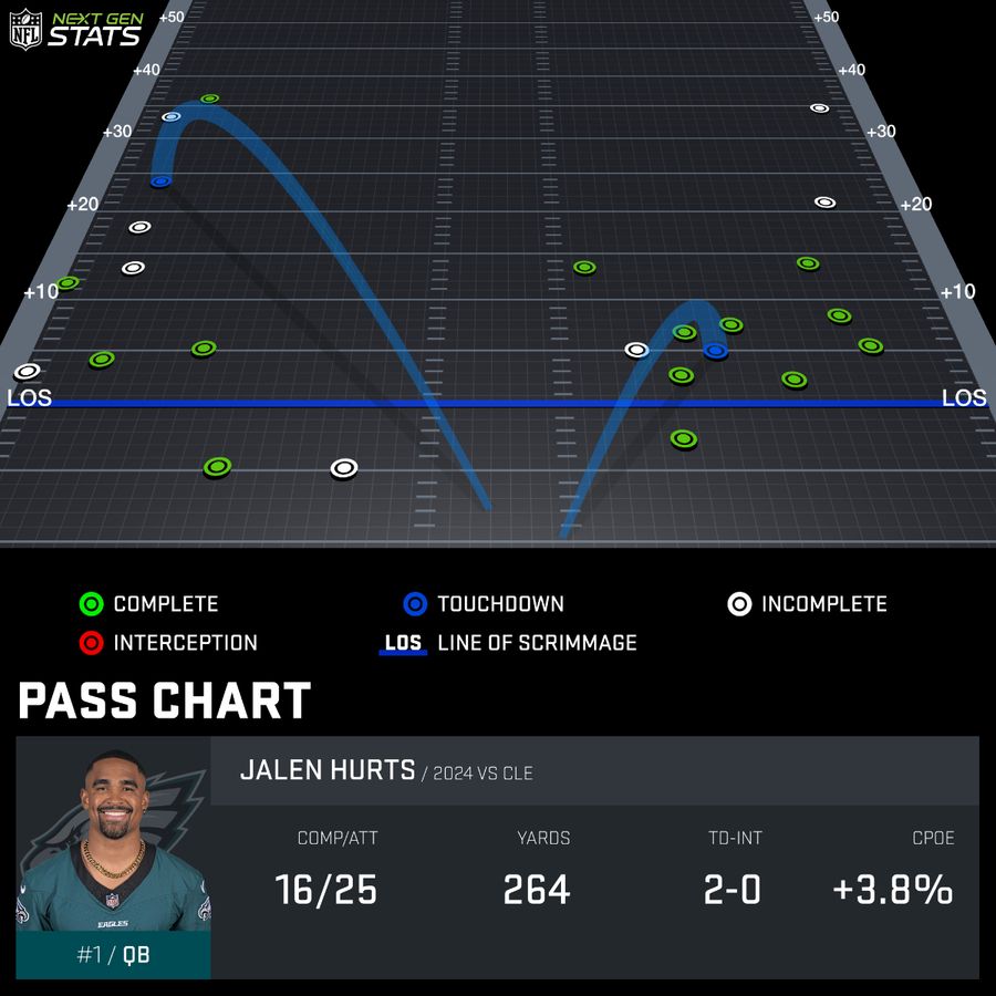 Eagles’ Kellen Moore on middle of field, play action and more – NBC ...