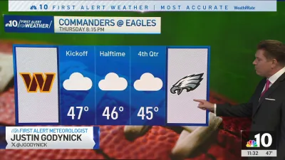 Your Eagles game day weather forecast