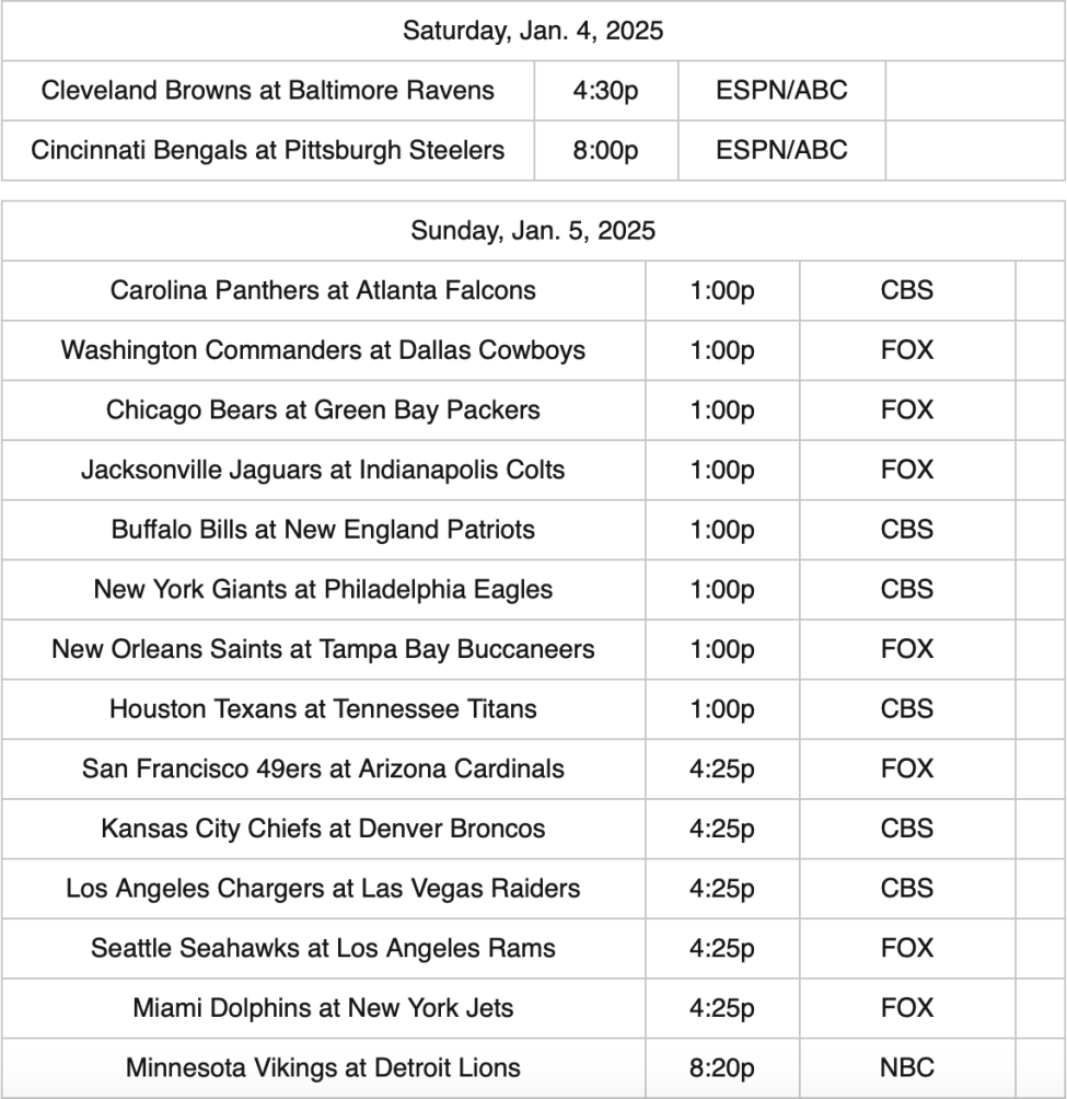 NFL sets date and time for Eagles-Giants in Week 18 – NBC Sports ...