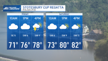 Graphic show weather expected during the 2025 Stotesbury Cup Regatta
