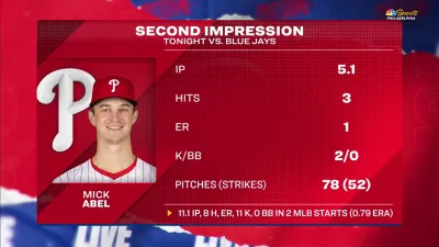 Mick Abel impresses once again, makes MLB history in second career start