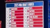 What's the 2025 NBA Draft order? Here's an updated list of all 59 picks