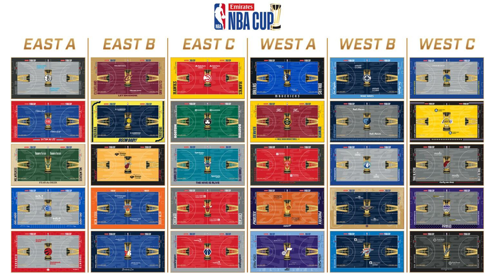 NBA Cup courts unveiled for 2026. See all 30 designs
