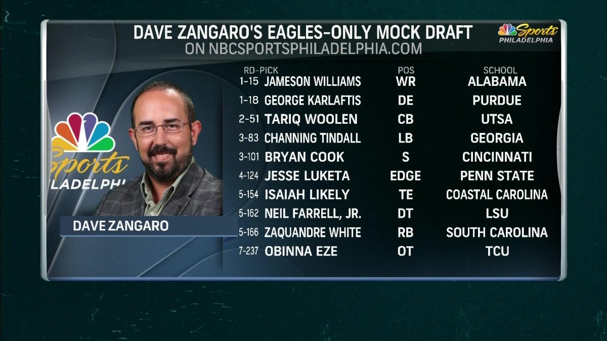 NFL Draft 2022: Full list of Eagles draft picks – NBC Sports